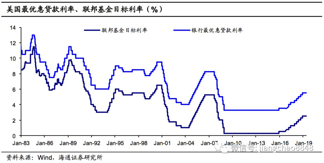 基准利率与gdp有什么关系_大图片查看(2)