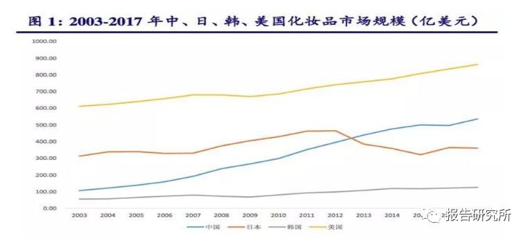 白酒行业增速与GDP的对比_对比与调和