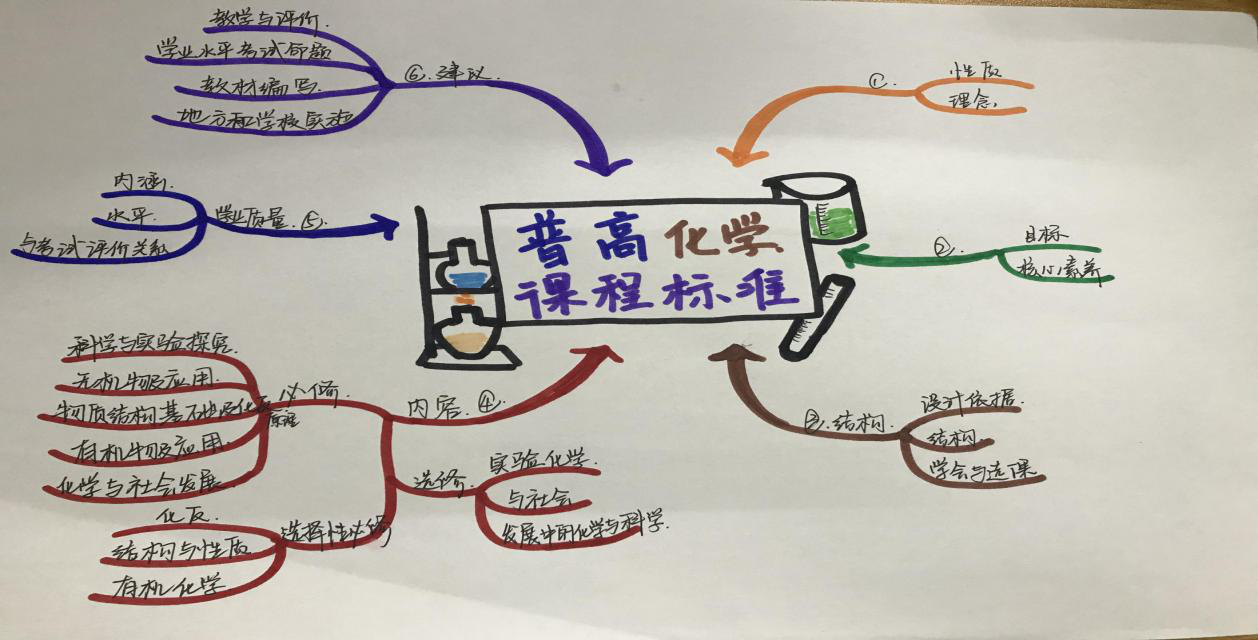 开发思维潜能,构建高效课堂——福州金桥学校创新教育