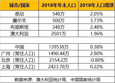 澳大利亚人口密度_澳大利亚是一个怎样的国家(2)