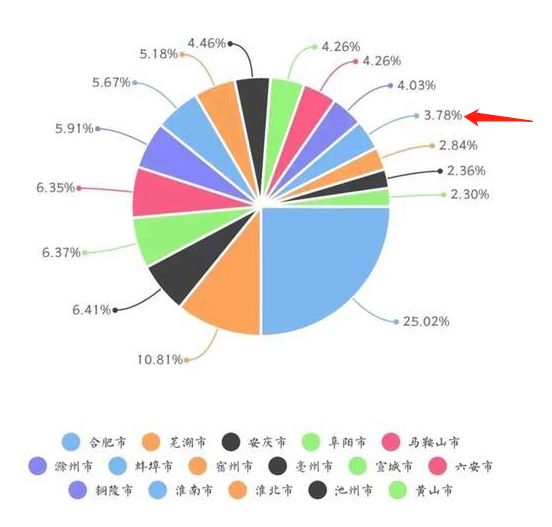 淮南的gdp有多少_淮南市财政收入增长的影响因素研究(3)