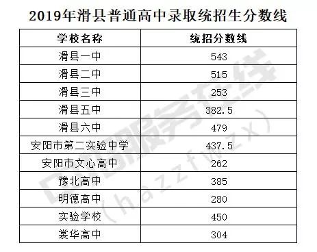 永城市人口数量_2018年永城总人口157.60万人,永城向北还能发展多远(2)