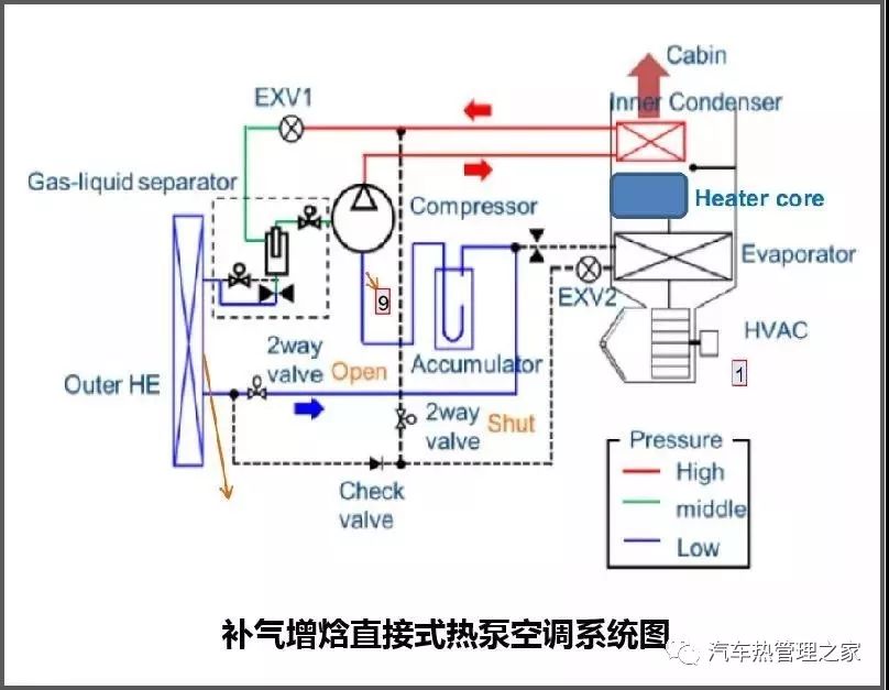 三种典型的汽车热泵空调系统解析