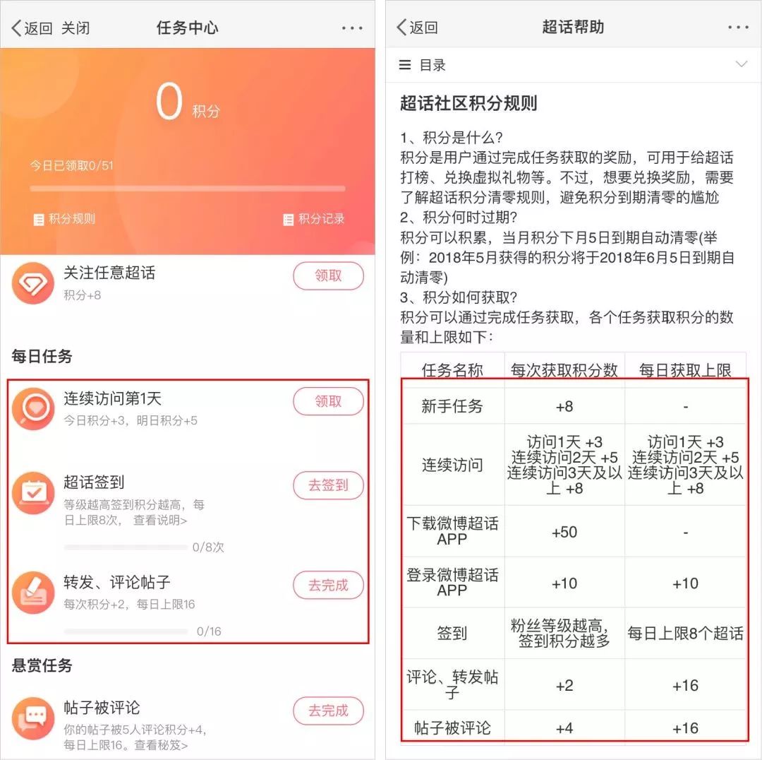 微博超话积分怎么买多少钱