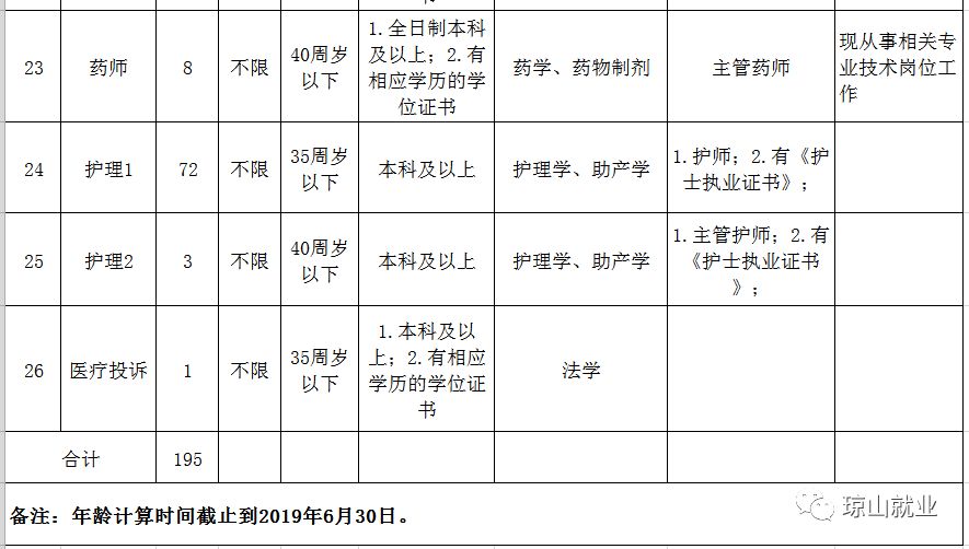 招聘海口护士招聘_2019海口市人民医院事业单位招聘笔试公告(3)