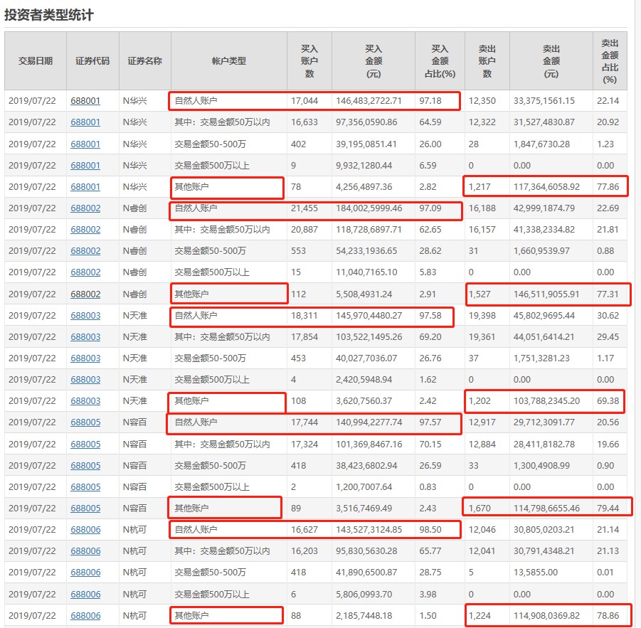 非自然人口_人口自然增长率图