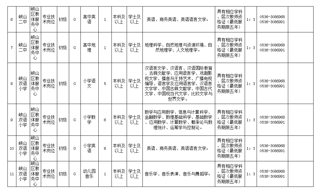 2019年潍坊出生人口_潍坊人口(3)