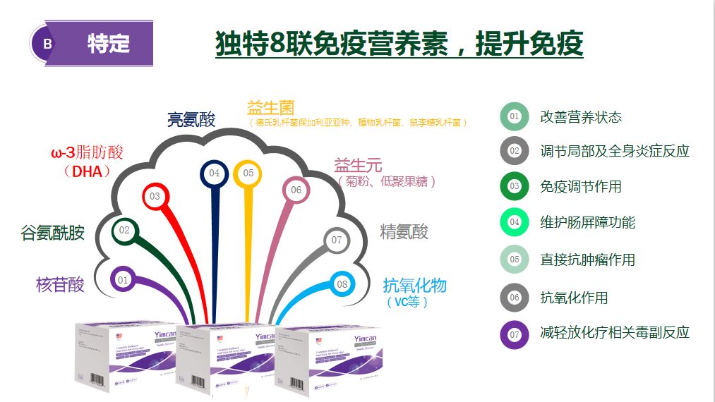 病人口服营养液有哪些_长效口服避孕药有哪些