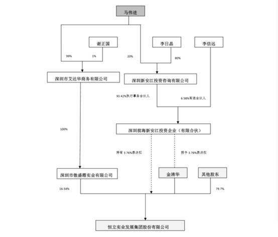 现董事长50万即获控制权 恒立实业将第六次易主 玛雅吧官网