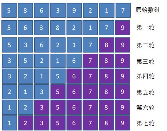 漫画:什么是选择排序?