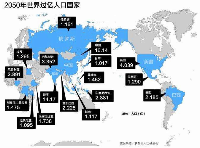 目前世界人口总数_中国目前失踪人口图片