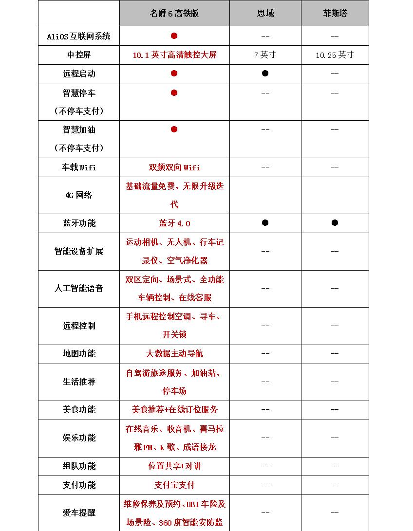 售12.48万元，“最强手动挡”名爵6 20T手动Trophy高铁版上市