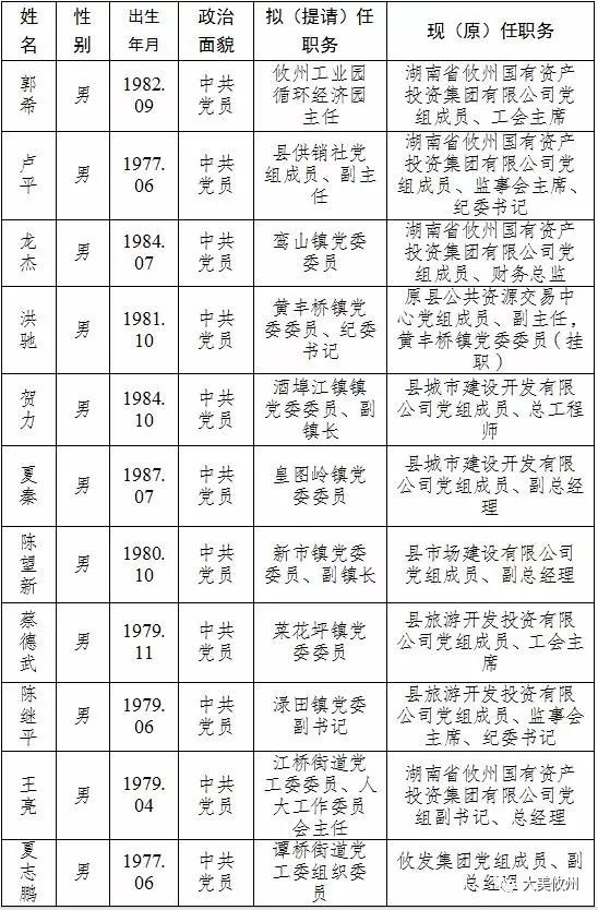 攸县41名科级领导干部任前公示