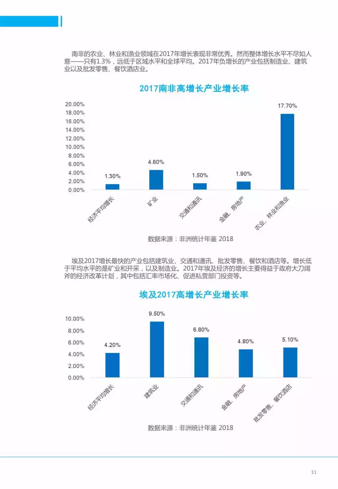 2019非洲经济总量_非洲饥饿儿童图片