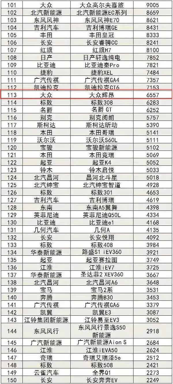 2019专辑销量排行榜_周杰伦 蔡徐坤争第一,人类为啥爱搞排行榜