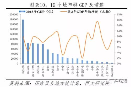 呼包鄂gdp_十大最有钱城市 京沪资金总量超10万亿 下一批 致富 城市在哪里(2)