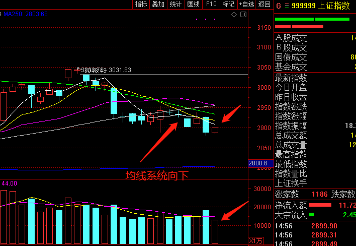 什么是缩量下跌这意味着什么 5ad9a0196c074e9ca8275fe1dfe128ff.png