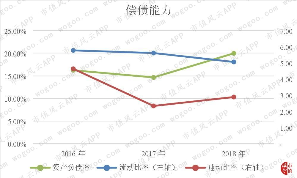 首日收盘静态市盈率231倍,安集科技质地了解一