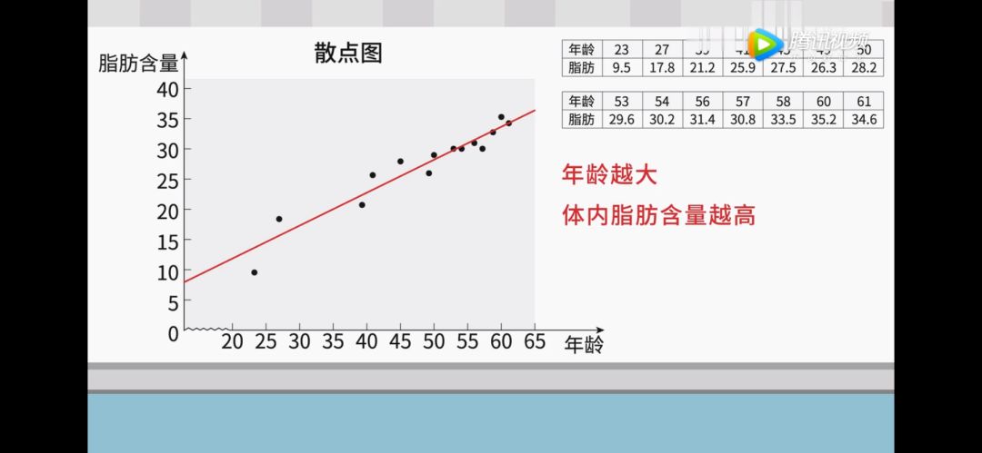 gdp怎么确定线性回归方程_2009年统计师 统计工作实务 真题及答案