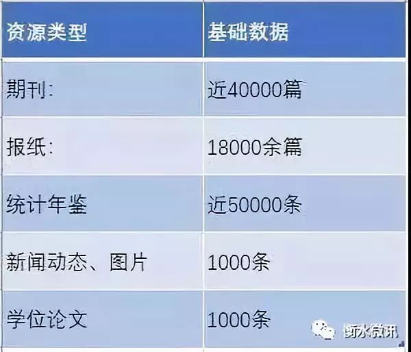 衡水市图书馆推出衡水地方特色文献数据库