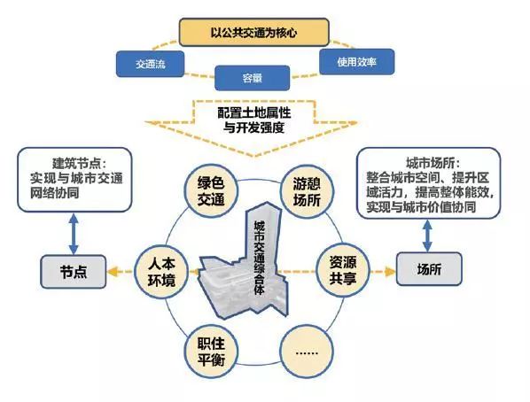 市区通勤用什么模式 623f8fc0ed8f470fb8498b8cd8d44e9a.jpeg