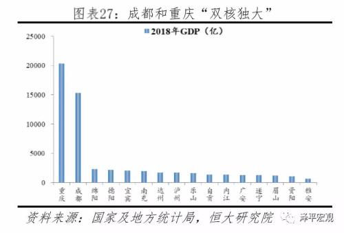 中国城市群经济总量排名_世界经济总量排名