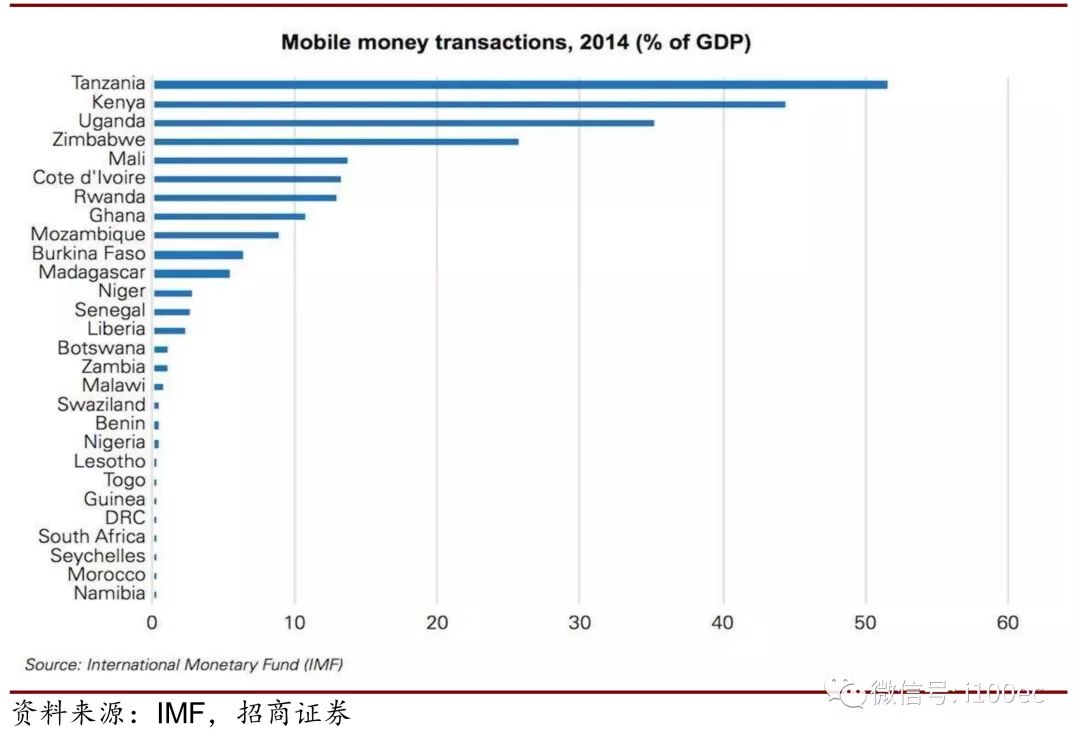 非洲各国gdp_2018年非洲人均GDP约为1870美元,那GDP总量 人口 经济增速呢