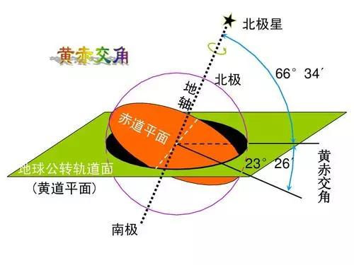 大暑农谚：古代没有天气预报，古人是如何预测自然灾害的？