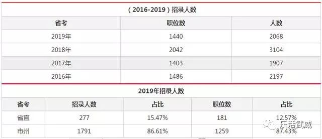 庆阳市人口总数_庆阳市地图(2)