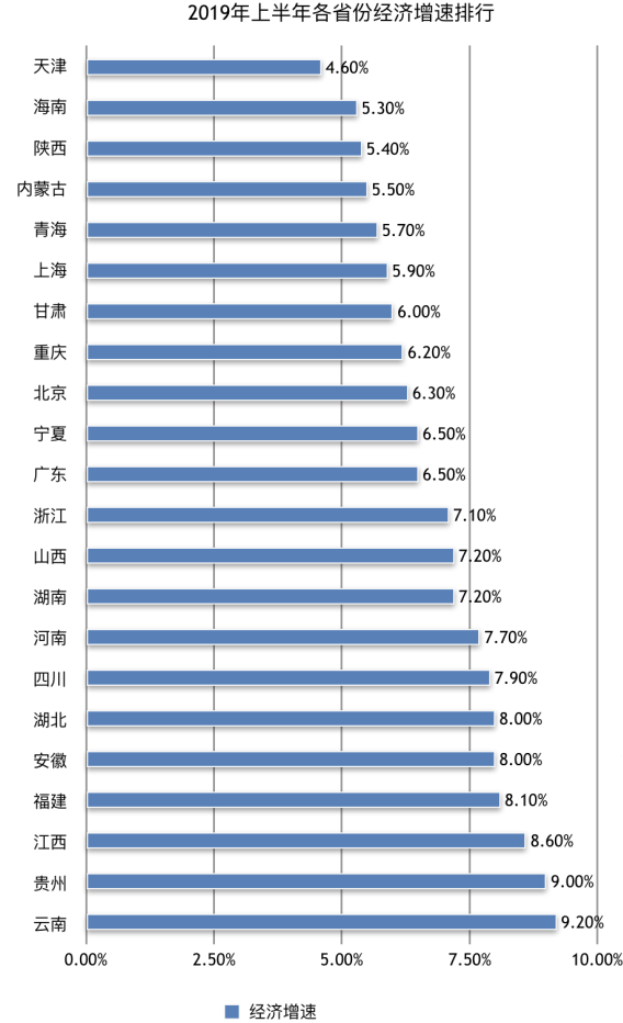 陕西2019年上半年经济总量_2019年陕西数学中考题(2)