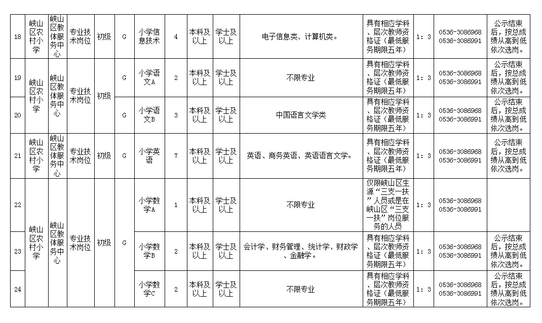 2019年潍坊常住人口_潍坊风筝(2)