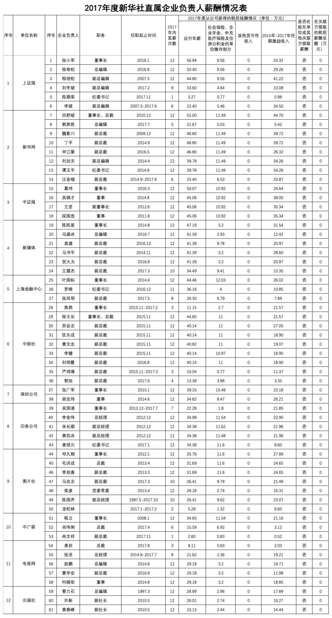 人口普查工资表格_人口普查表格图片(3)