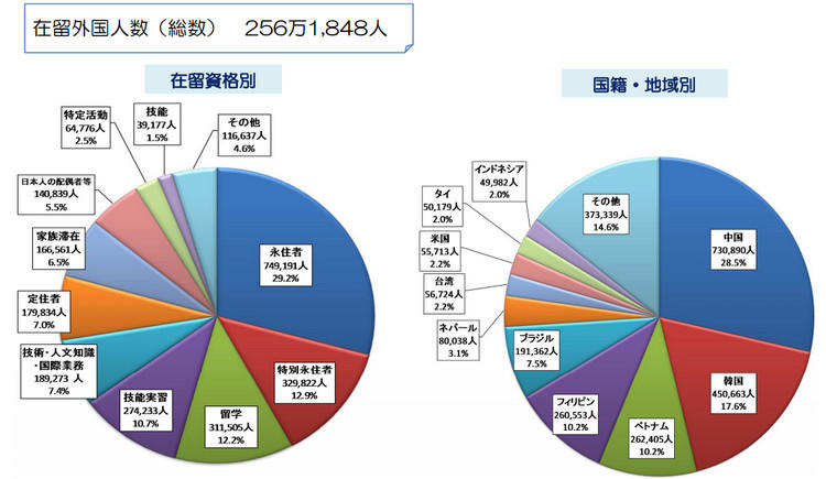 日本移民人口_日本人口数量2018,日本人口世界排名