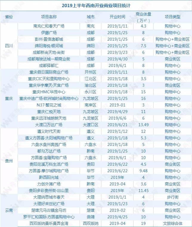 2019年云南省gdp为多少_最新中国城市GDP百强榜 云南多地GDP增速排名前十