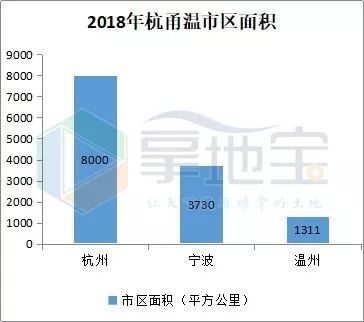 温州市常住人口_温州常住人口全省居首 鹿城龙湾瓯海常住人口减少