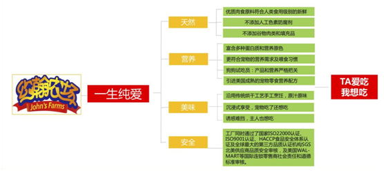 一生纯爱