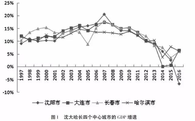 gdp超不过