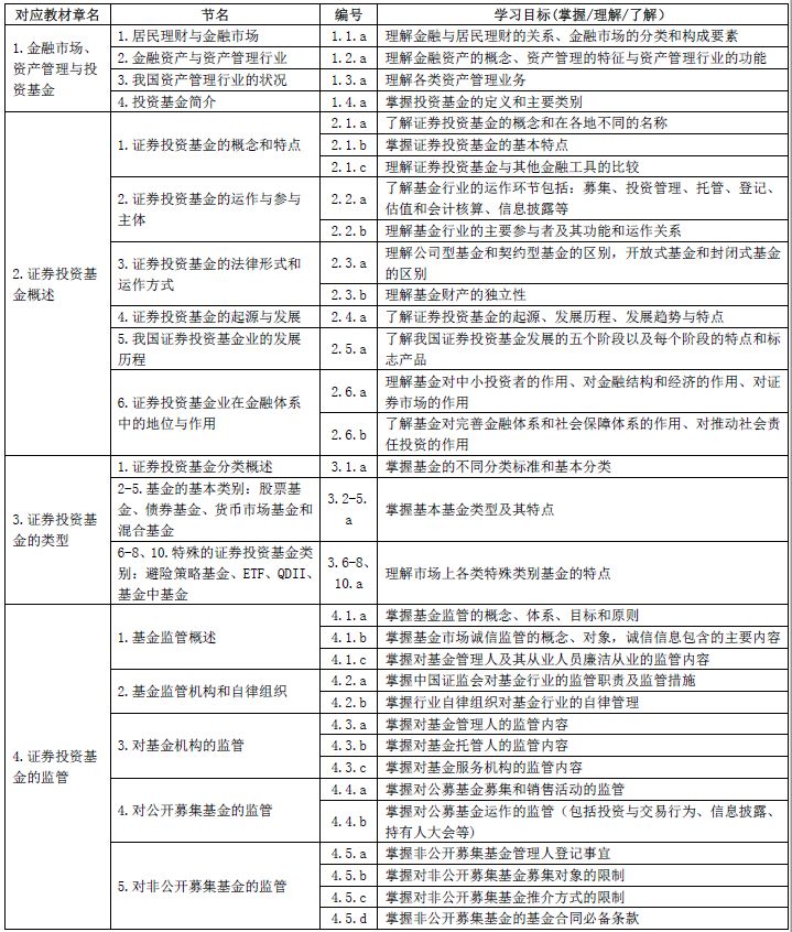 基金法律法规、职业道德与业务规范(2019年度修订)(最新发布)