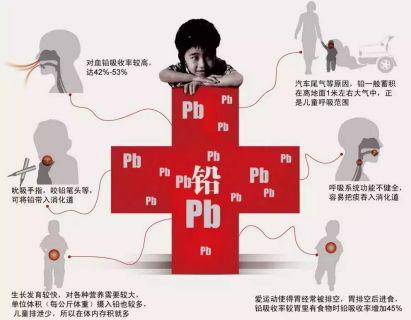                     原创            一家五口铅中毒！铅中毒损伤大脑，这5大危险，你孩子身边也有