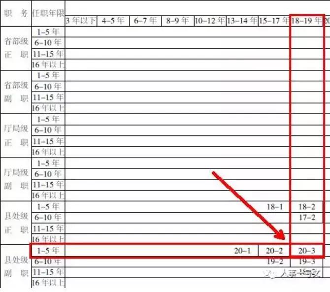 ����Ա�����ʵȼ���׼���ձ�(���¹��ʱ�),��������ɷ·��!