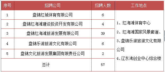 盘锦招聘信息_2016辽宁盘锦特岗教师教师招聘公告