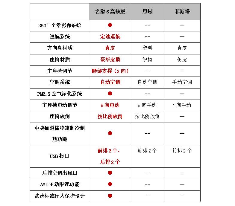 售12.48万元，“最强手动挡”名爵6 20T手动Trophy高铁版上市