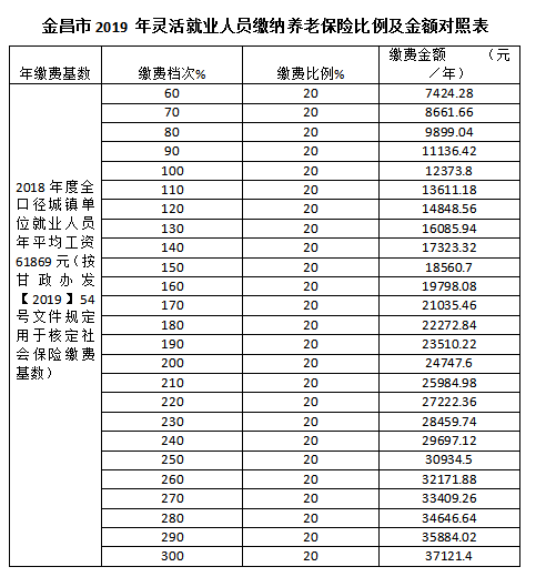 金昌市人口有多少_金昌市人口迁移探析(2)