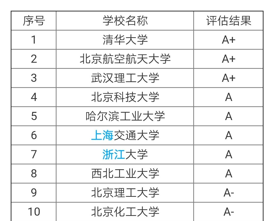 北化排名_北化教室实验室(3)