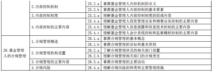 基金法律法规、职业道德与业务规范(2019年度修订)(最新发布)