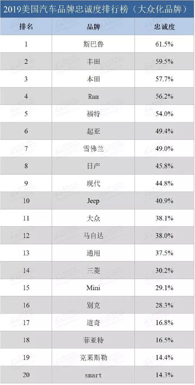 买购品牌排行网_3月汽车品牌保值率排行榜,照着它买基本没错!