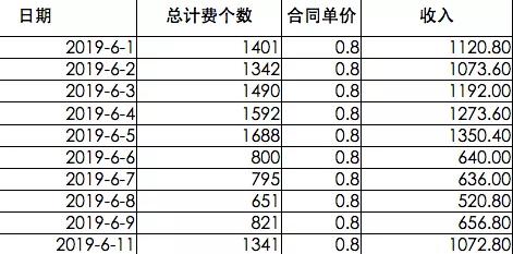 一篇文章带你看懂cpa推广渠道（有群可加）