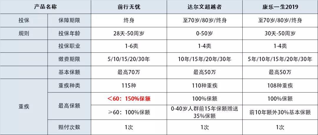 150马力够用5家人口吗_很多人都认为车子马力越大越NB,但却忽略了一点(2)