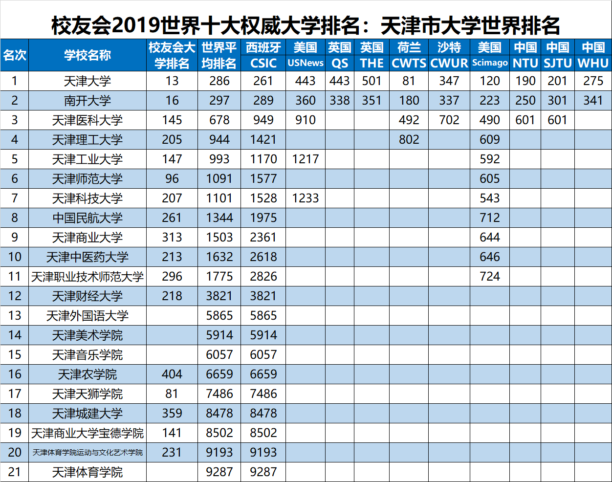 2019世界十大大学排名最新公布,中国哪所大学