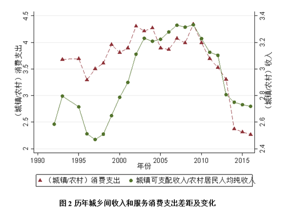 人口密度与什么成反比_出生月份与年龄成反比(2)